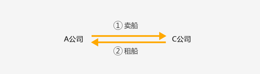 保理系统