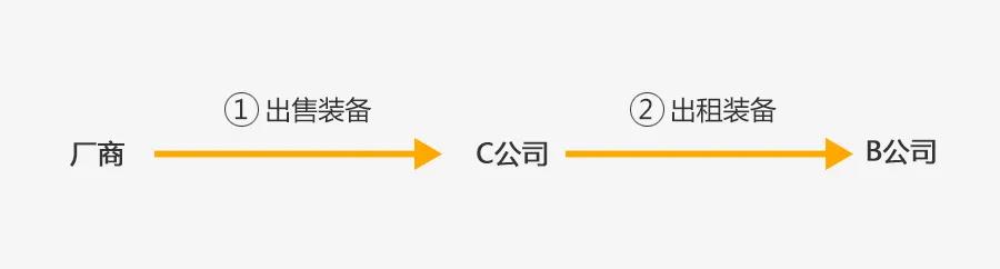保理系统