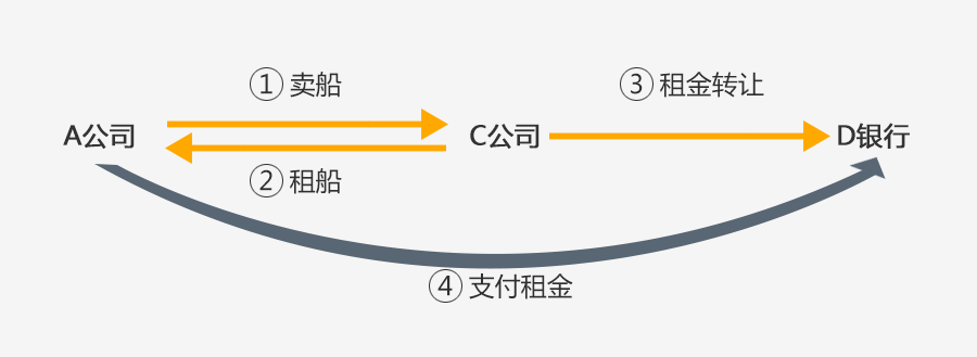 保理系统