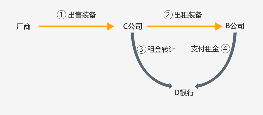 保理系统