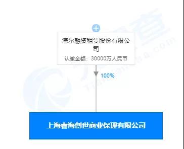 融资租赁系统