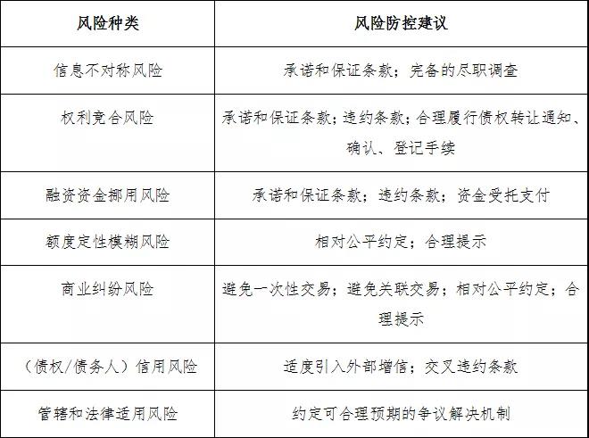 保理系统