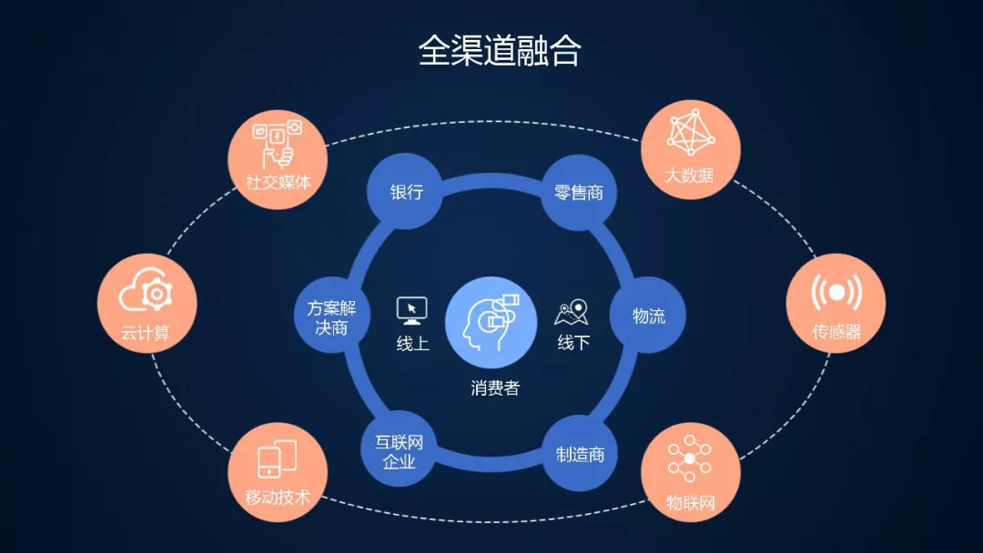 奥拓思维